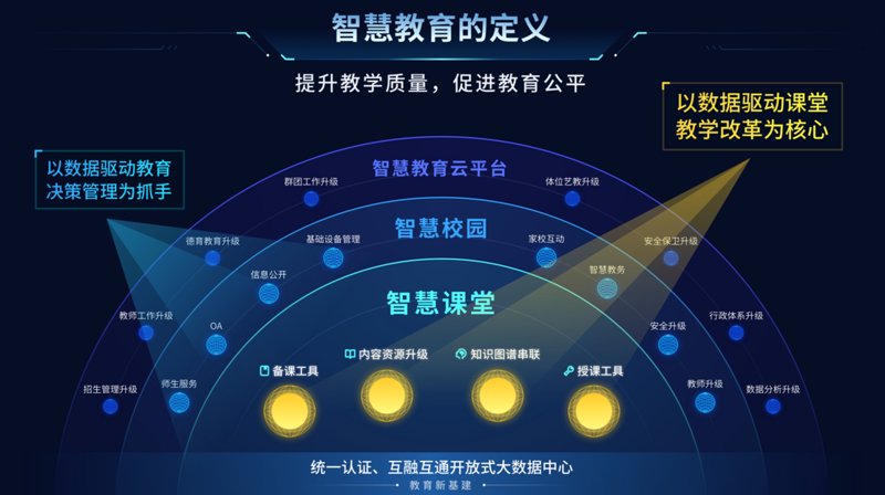 如何让信息化教学成为课堂的“点金石”？——从案例看信息化教学设计